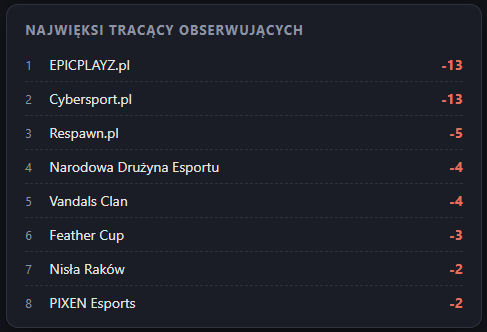 xcs2pl